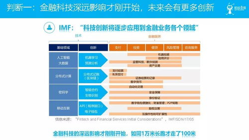 金融科技在服務實體經(jīng)濟和防范化解風險中的探索——以信息技術咨詢服務為例