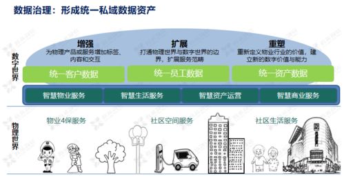 科技賦能 鑫苑服務(wù)數(shù)字化MSP模型應(yīng)用分享